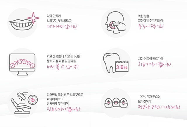 디지털교정이란