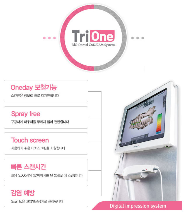 Trione