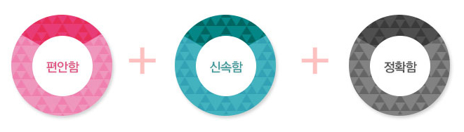 편안함,신속함,정확함